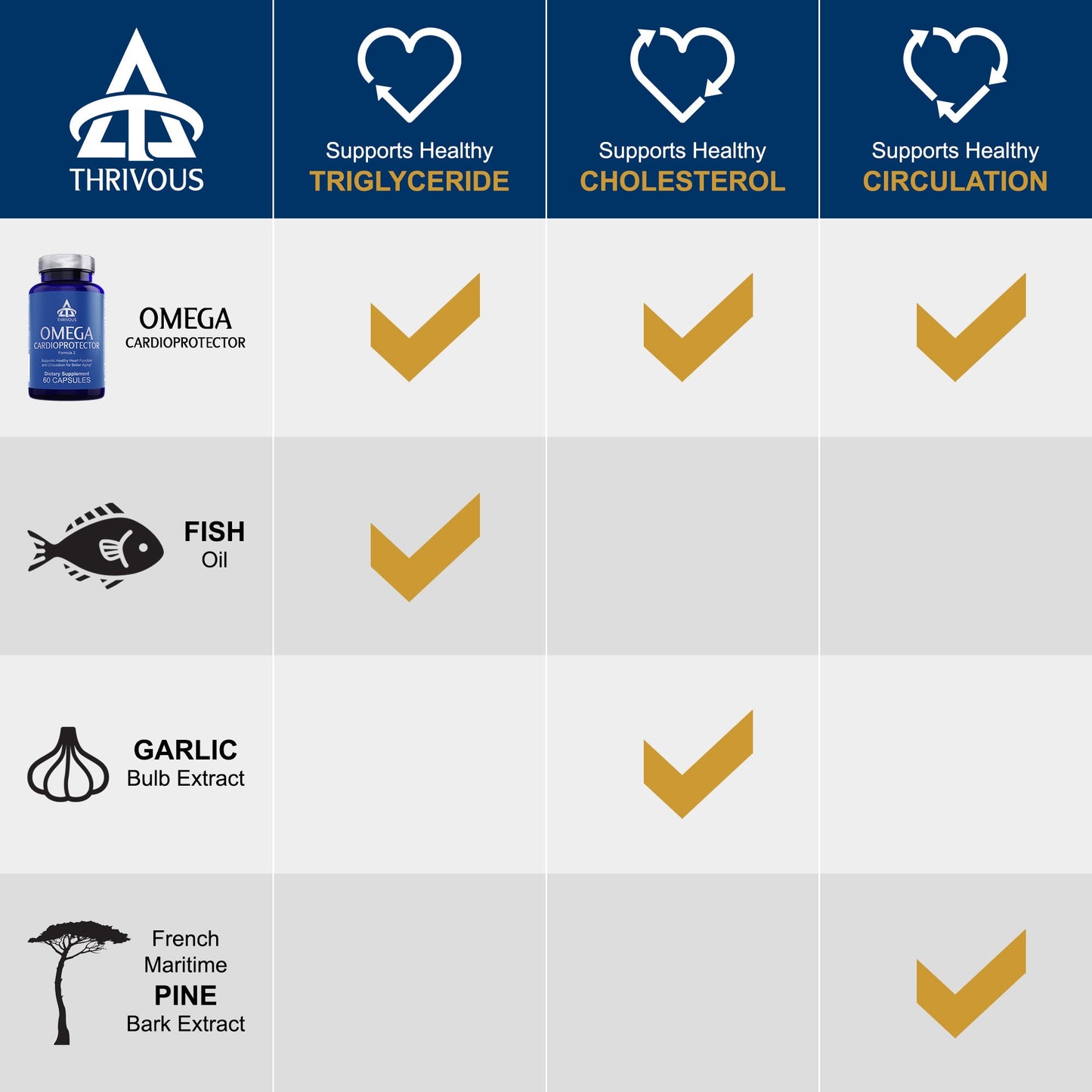 Omega Cardioprotector